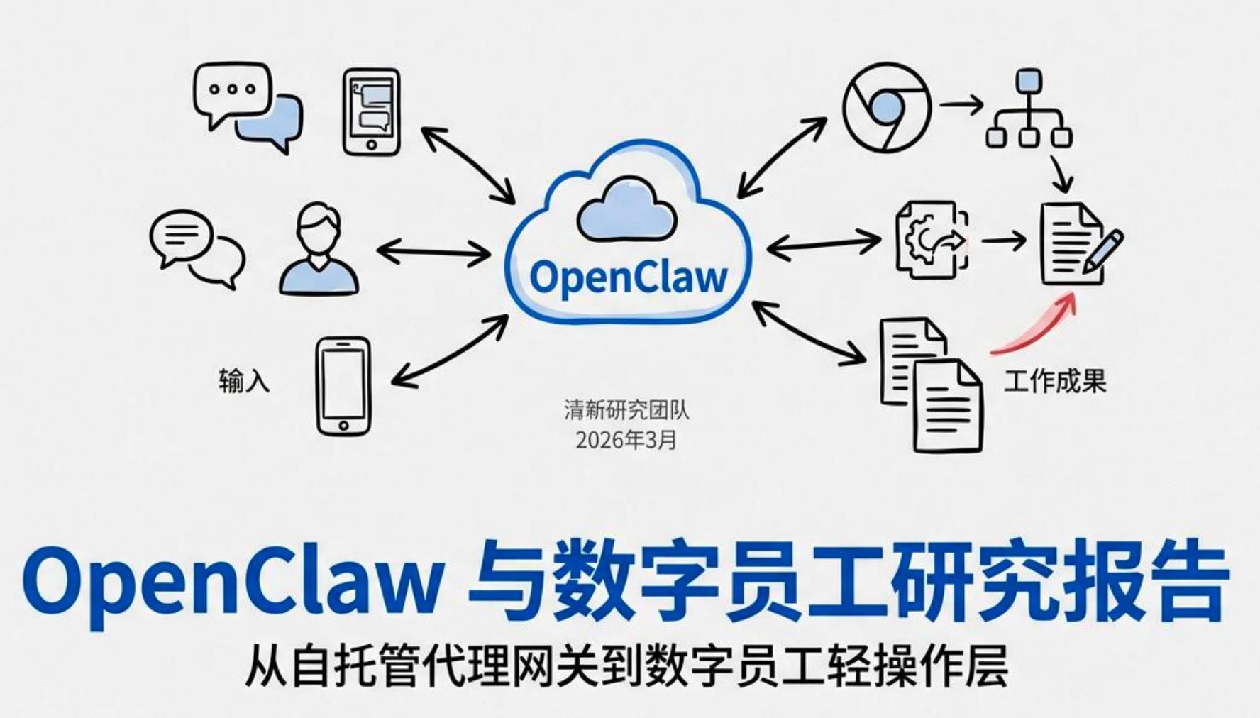 OpenClaw与数字员工研究报告